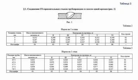 Расход сварочной