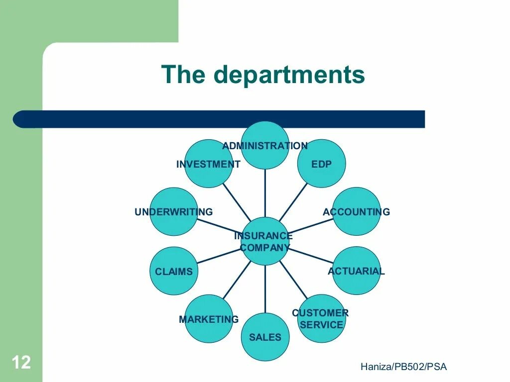 Organizational structure. Структура продакшн компании. Организационная структура компании nike. Usa government structure. Организационная структура эксмо.