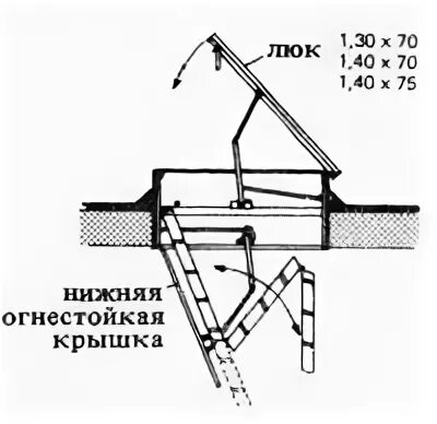 Противопожарный люк на кровлю чертеж. Противопожарный люк выхода на кровлю чертеж. Люк выхода на кровлю противопожарный узел. Люк выхода на кровлю чертеж.