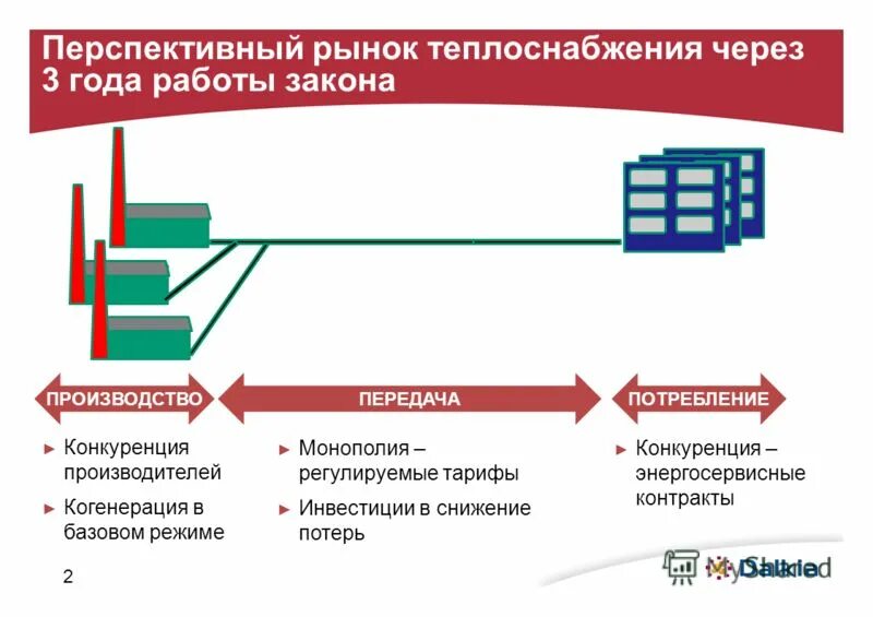 классификация системы теплоснабжения схема. источники тепловой энергии. энергетика в промышленности. министерство энергетики рф доклад. структура централизованного теплоснабжения.