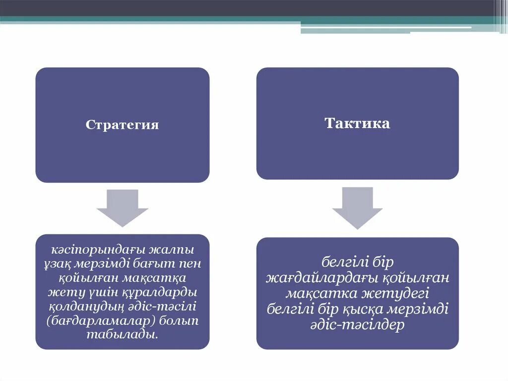 Каз минусы. Ауезова к.т. инвестициялық менеджмент.