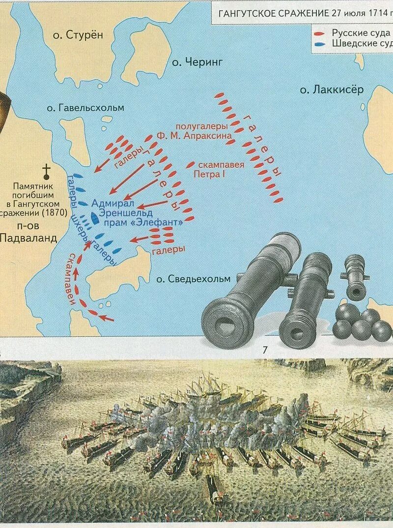 Гангутское сражение 1714 год. Гангутское морское сражение 1714 апраксин. Гангутское морское сражение 1714. Сражение при мысе гангут кратко. Гангутское сражение 1714.