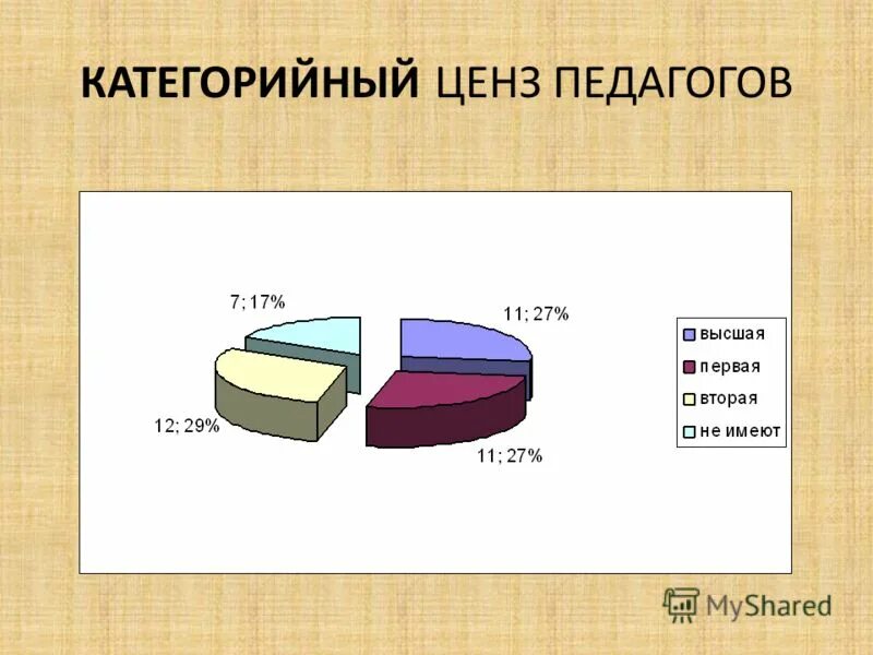 Высокий ценз. Возрастной ценз преподавателя. Категорийный ценз. Педагогический ценз это. Высокий ценз это.