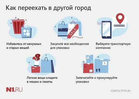 Что нужно для города