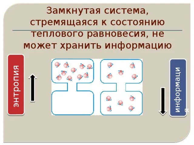 5 примеров замкнутых систем Замкнутая система в физике фото