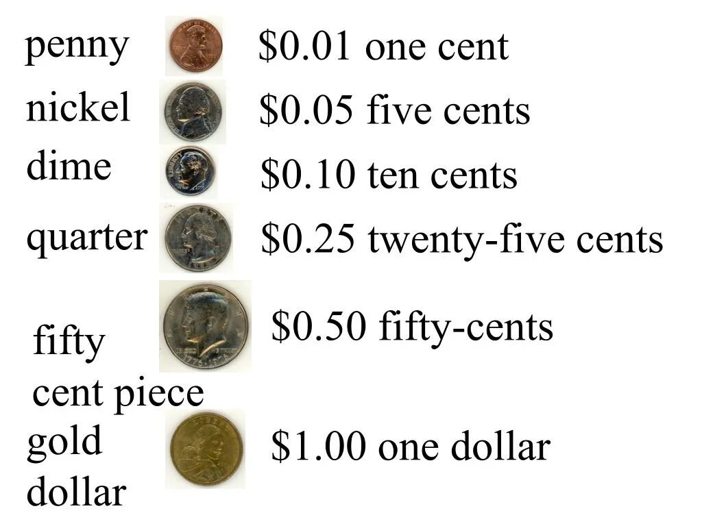 Penny Nickel Dime Quarter. Dime Cent. Dime Nickel Penny. Твенти Файв долларс. Twenty five mixed перевод