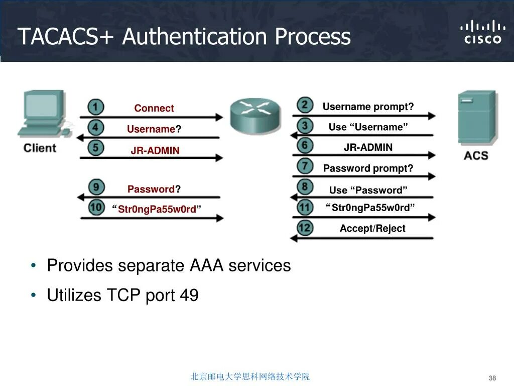 Authentication connected. TACACS аутентификация. Такакс Cisco. Authentication process. Authentication, authorization, Accounting презентация.