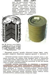 Применение дымов