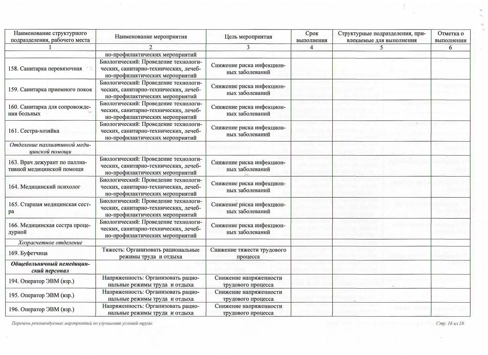 категории профессионального риска. перечень мероприятия по снижению риска. план мероприятий по снижению уровней профессиональных рисков. отчет о проведении оценки профессиональных рисков. план мероприятий по снижению рисков.