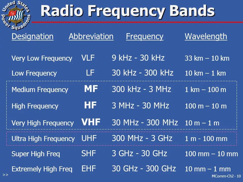 Operating frequency were. Operating frequency were