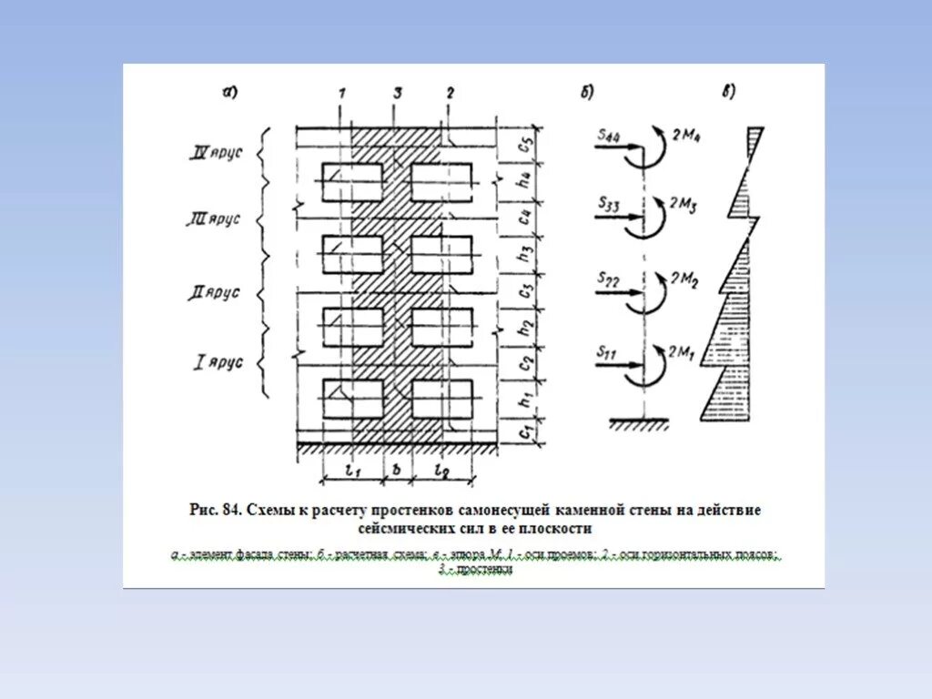Расчет простенка. Армирование колонны сейсмика чертеж. Конструкции зданий в сейсмических районах. Расчётная схема для расчёта сейсмики. Расчетная схема для расчета сейсмических.