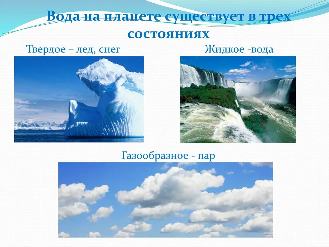 Три состояние воздуха. Вода для презентации. Презентация красота воды. Рассказ о красоте воды. Красота воды проект по окружающему миру.