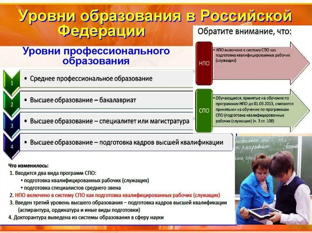 Уровень образования профессиональное обучение. Уровни общего образования устанавливаются в российской федерации. уровни образования в рф. уровни профессионального образования в рф. уооуни профнсионпльного об.