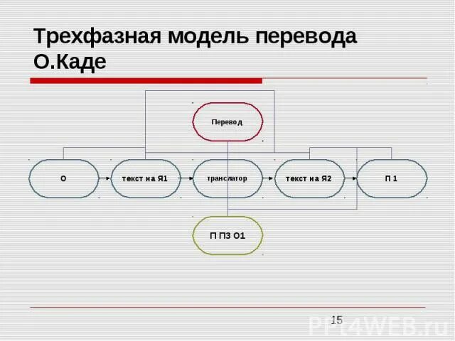 Model translate. Model translate