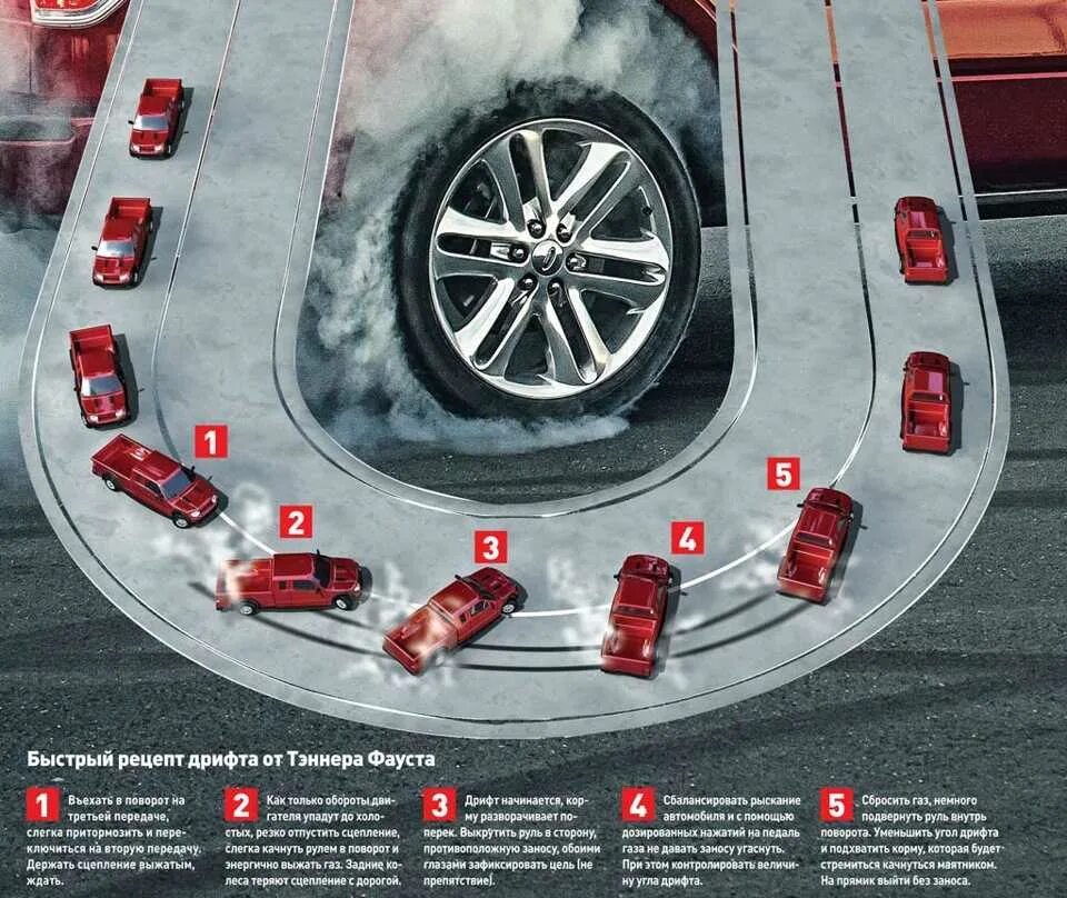 Как дрифтовать. Nomad gt carx drift racing 2. Как дрифтить на автомате. Как сделать занос на переднем приводе. Как дрифтить на автомате.