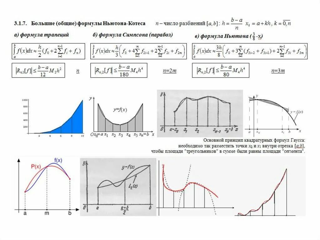 Коэффициенты котеса. Коэффициенты квадратурных формул ньютона котеса. Весовые коэффициенты метода ньютона-котеса. Вывод формулы ньютона котеса. Квадратурные формулы ньютона-котеса.