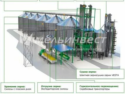 Элеватор применение