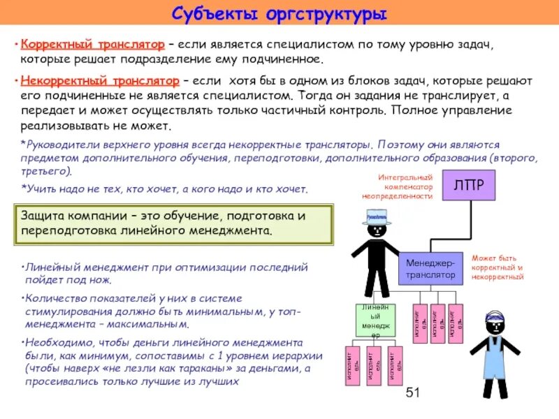 Уровни топика. Уровни управления оргструктуры. HR презентация. Оргструктура HR отдела. Оргструктура юмор.