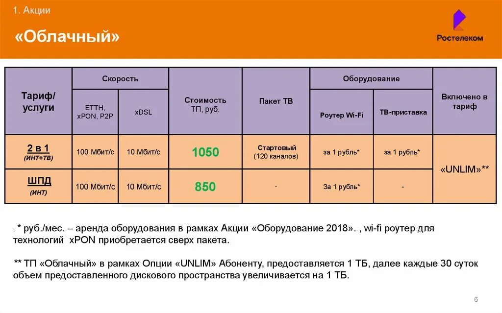 Тарифные планы телефон ростелеком. Облачный тариф Ростелеком что это. Ростелеком тарифы. Тарифы Ростелеком Кострома. Ростелеком мобильный интернет тарифы.