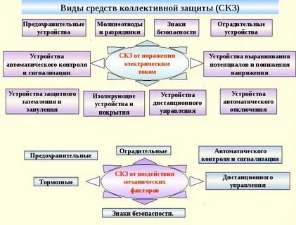 Состав средств коллективной защиты
