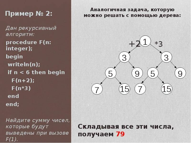 Ниже записан рекурсивный алгоритм. Рекурсивный алгоритм. Рекурсивный алгоритм f.. Рекурсивные алгоритмы это алгоритм. Рекурсивный алгоритм как решать.