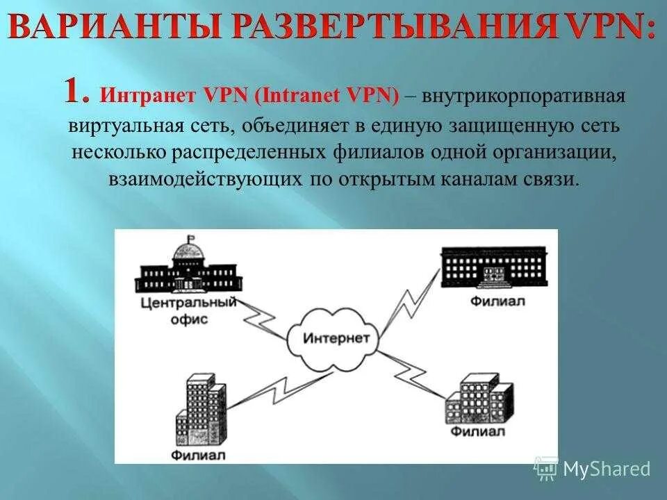 Центр развертывания. Виртуальная сеть. Виртуальная частная сеть. Виртуальная частная сеть (VPN). Презентация на тему впн.