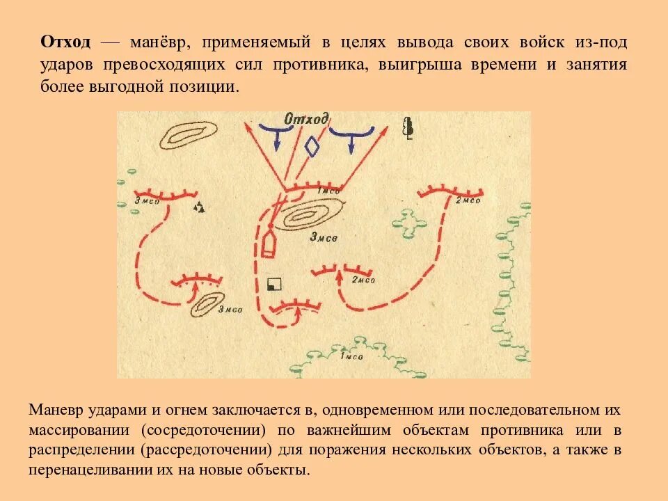 Военный отход. Маневр подразделениями в бою. Отход маневр. Тактика схема манёвр. Что такое отход в тактике.