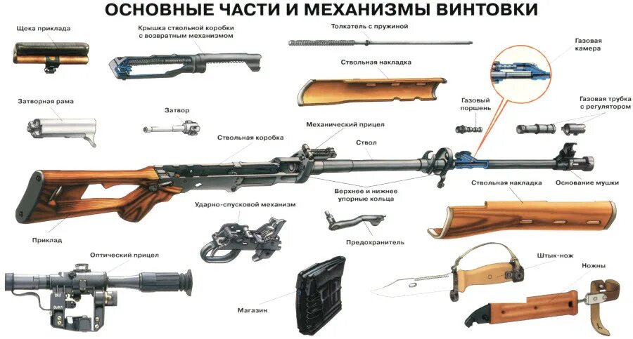 ТТХ СВД 7.62 мм. Основные части СВД 7.62. 7,62-Мм снайперская винтовка Драгунова СВД. 7.62 Снайперская винтовка Драгунова.