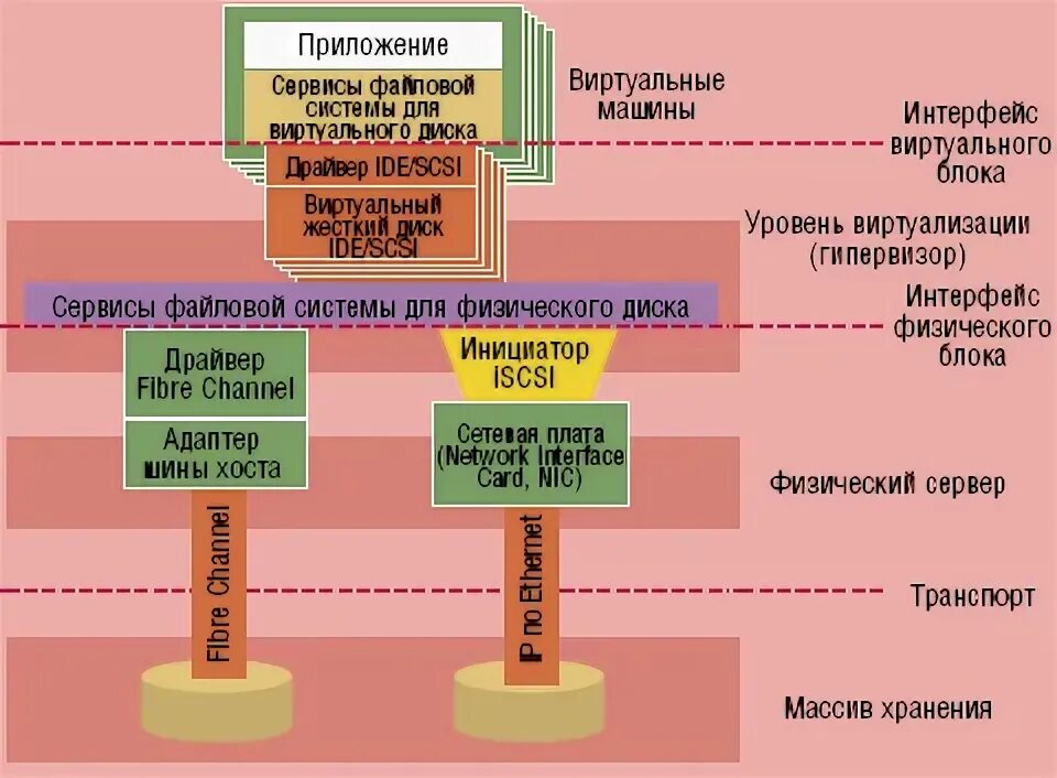 Алгоритмы объединения. Алгоритмы объединения