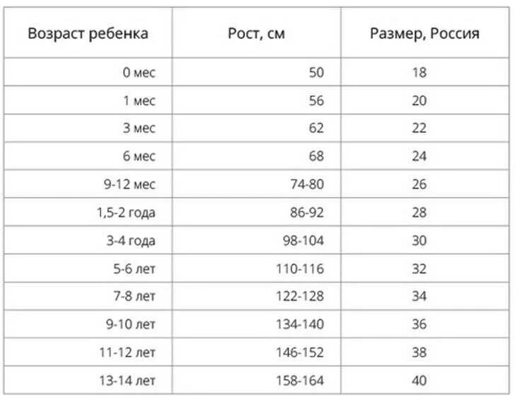 38 размер это какой рост. Размерная сетка обуви до года размерная для детей. таблица размеров детской одежды по возрасту 1 год. таблица размеров детской одежды по возрасту и росту до года. размерная сетка детской одежды 32.34.36.38.