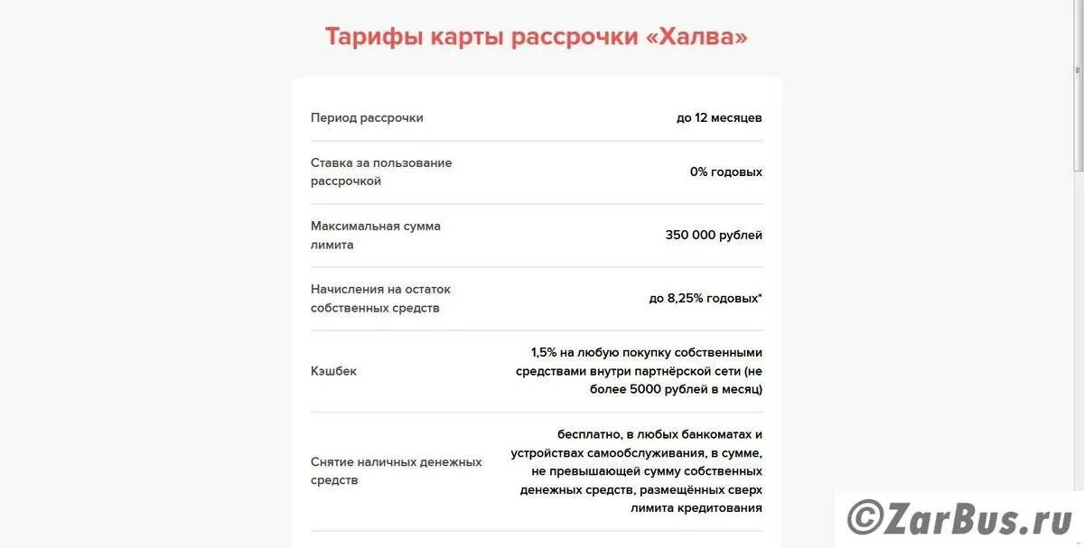 Переводим долги по кредиткам на халву. Карта халва лимит на карте. Тарифный план карты халва. Максимальная сумма карта халва. Тарифы совкомбанк халва.