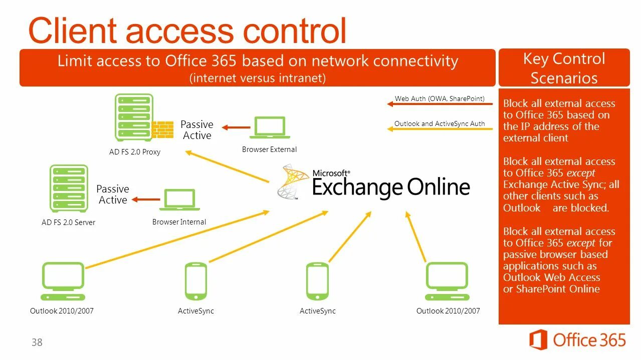 Как удалить office 365. Майкрософт 365. Microsoft Office 365. Офис 365 Word. Офис 365 access.