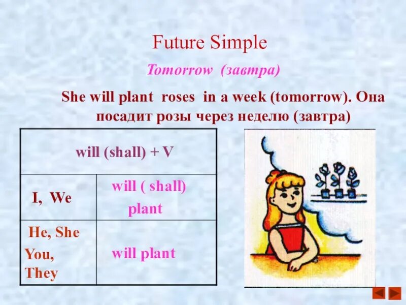 Read future simple. Future simple. Фьючер Симпл схема. Будущее время на английском для детей. Future simple правило.