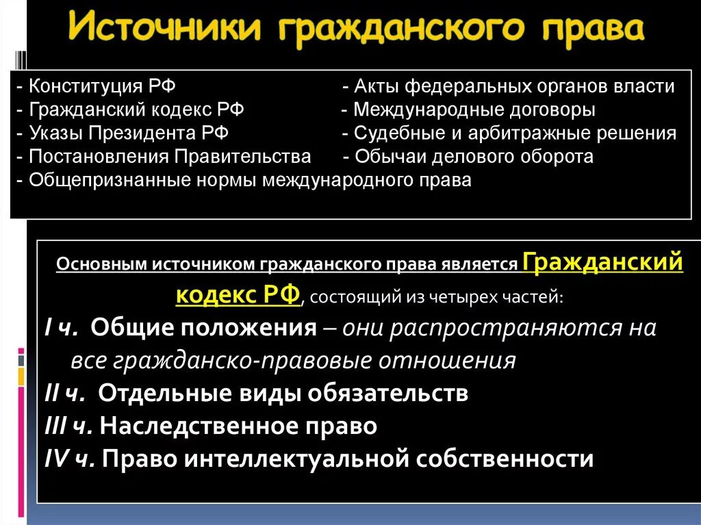 Имточники гражданского право. Источники граданскогопправа.