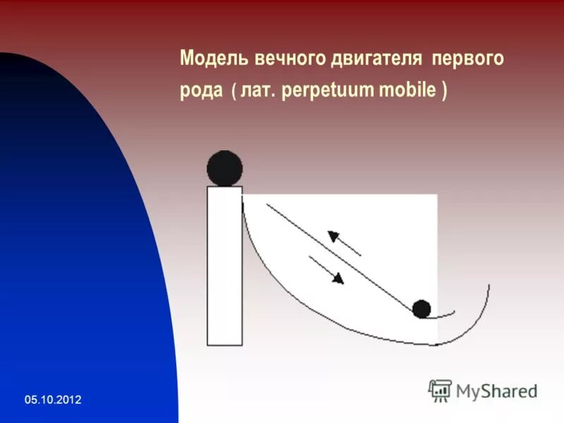 Двигатель первого рода. Вечный двигатель первого рода. Модели вечных двигателей первого рода. Схема работы вечного двигателя второго рода. Макет вечного двигателя.