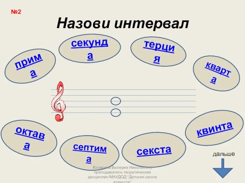 Приме септима. Прима секунда Терция Кварта Квинта. Октава Квинта Кварта. Прима секунда Терция Кварта Квинта Септима Октава. Прима секунда Терция Кварта Квинта Септима Октава таблица.