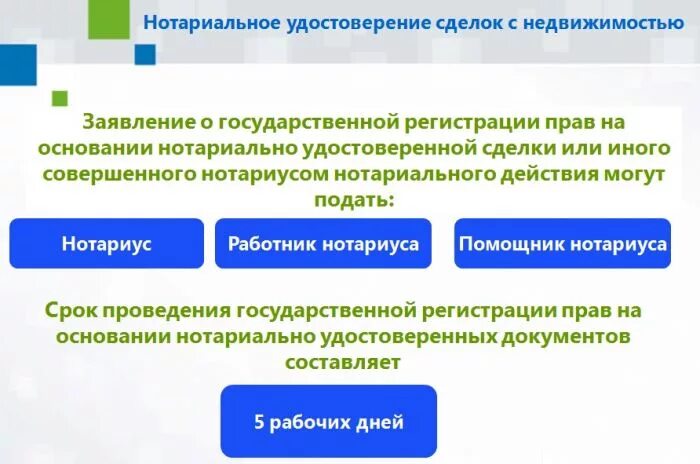 Сделки удостоверяемые в нотариальном порядке. Особенности нотариального удостоверения сделок. Сделки удостоверяемые в нотариальном порядке. Общие правила удостоверения сделок. Сделки удостоверяемые в нотариальном порядке.