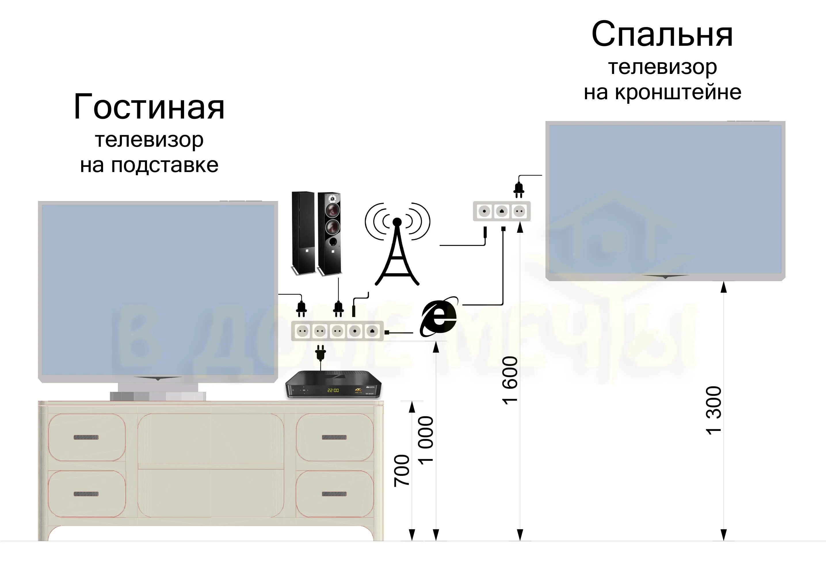 Высота розетки от пола для телевизора. Расположение розеток для ТВ на стене. Высота розеток под телевизор в спальне. Розетки для телевизора в спальне. Высота розеток для телевизора.