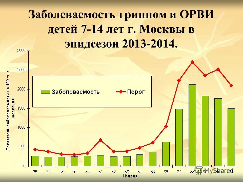 Сколько заболевает гриппом