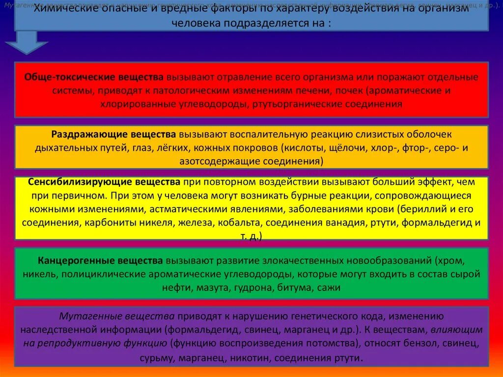 Группы вредных организмов. Химические вредные факторы. Воздействие вредных факторов на человека. Химические опасные и вредные факторы. Влияние химических веществ на организм.