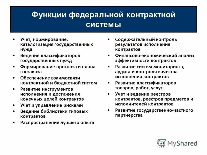 Функции федеральной программы. Функции федеральных агентств рф. Функции федеральной программы. Функции федерального. Основные функции фомс в рф.