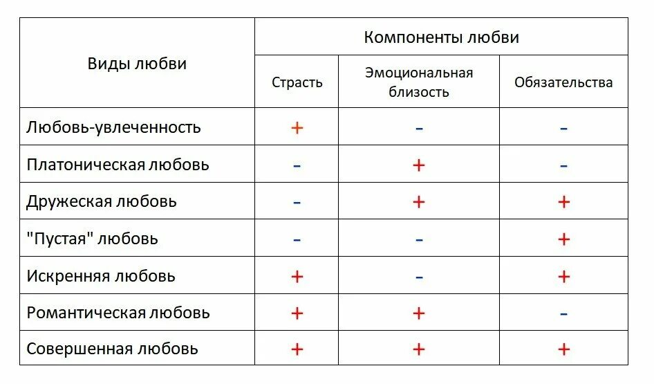 Виды любви. Какие виды любви бывают. Древнегреческие виды любви. Виды любви в психологии.