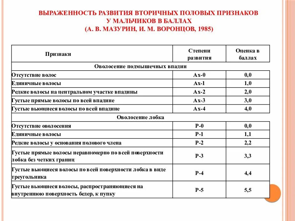 До скольки лет формируется ребенок