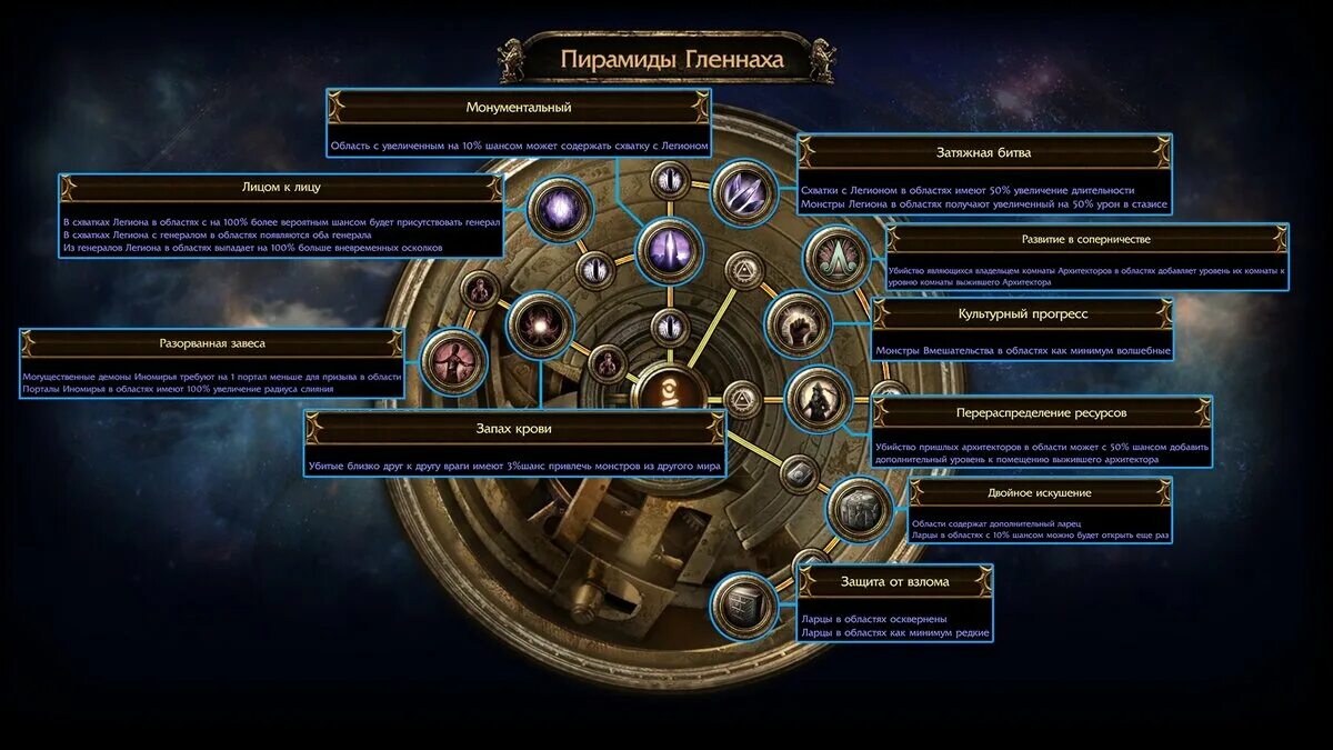 Skill path. Poe дерево умений атласа. path of exile древо умений атласа. poe atlas passive tree. path of exile atlas passives tree.