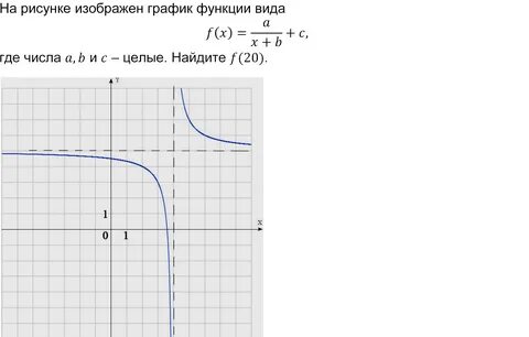 На рисунке изображен график функции найдите b