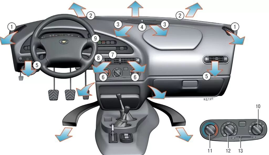 Управление шеви. Панель управления отопления Нива Шевроле. Система воздуховодов отопителя Шевроле Нива. Система отопителя Шевроле Нива. Система вентиляции салона Нива Шевроле.