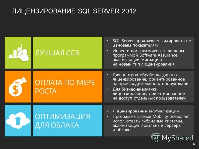 оплата лицензирования