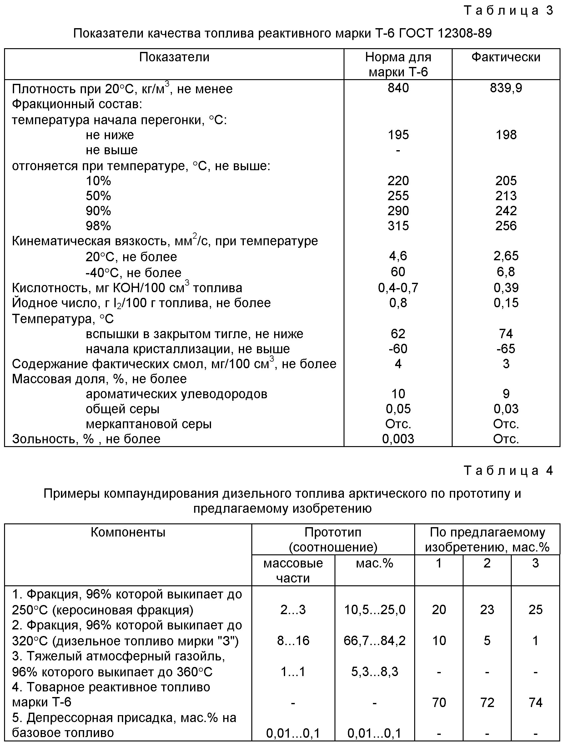 Плотность горючего. Плотность арктического дизельного топлива. Плотность зимнего дизельного топлива. Плотность дизельного топлива зимнего Арктика. Плотность дизельного топлива зимнего таблица.