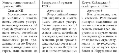 Договор 1700