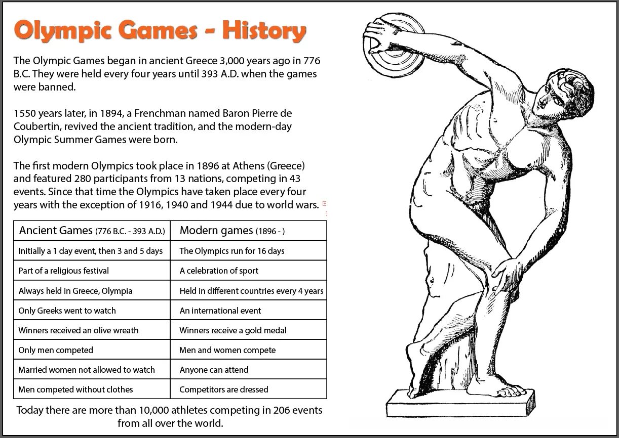 История игры на английском. Олимпийские игры на английском. Olympic games History. История Олимпикс. Древние Олимпийские игры на английском языке.